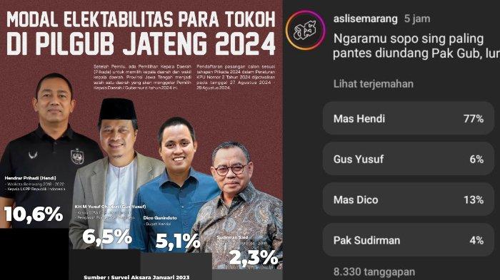 Polling Pilgub Jateng 2024.